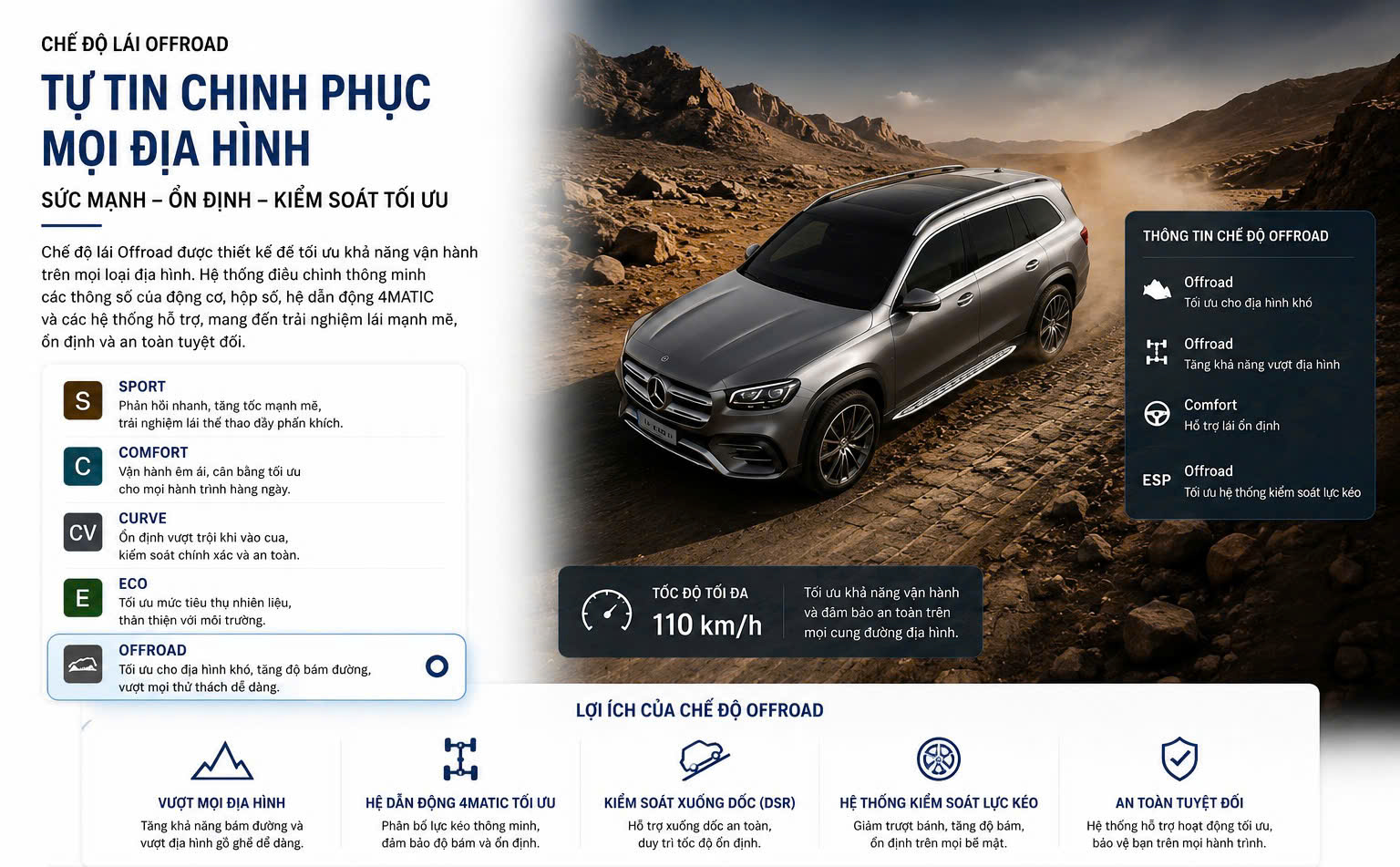 Bộ Điều Khiển Dynamic Select