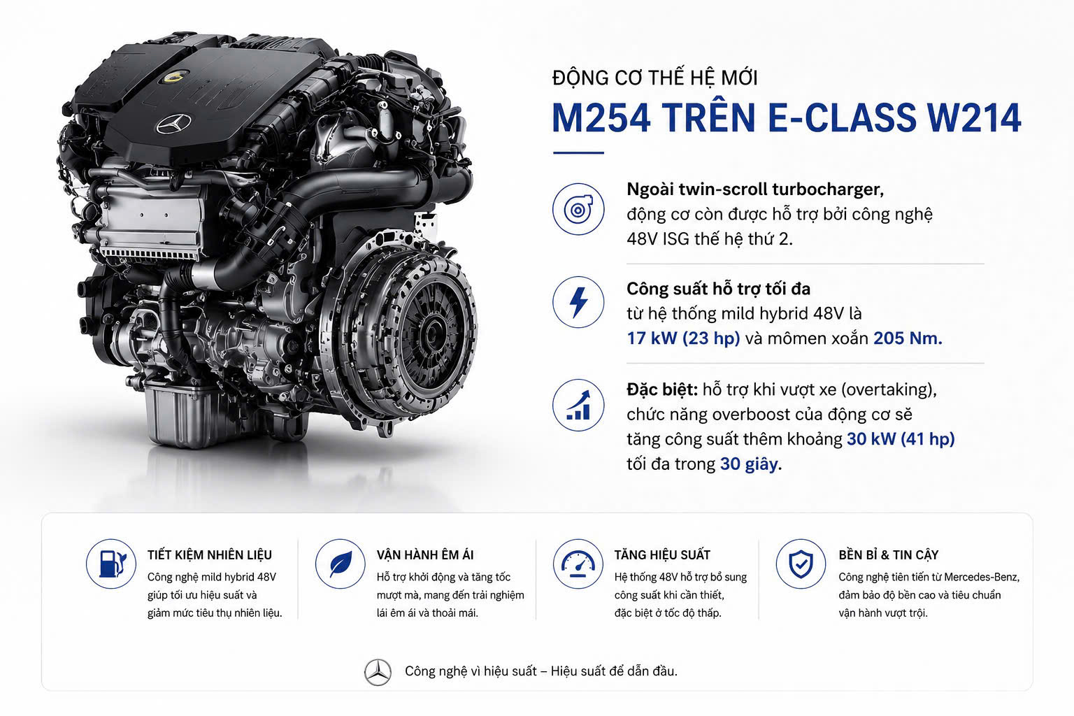 Công Nghệ Máy Mới M254 Trên Xe Mercedes-Benz E200 Avantgarde