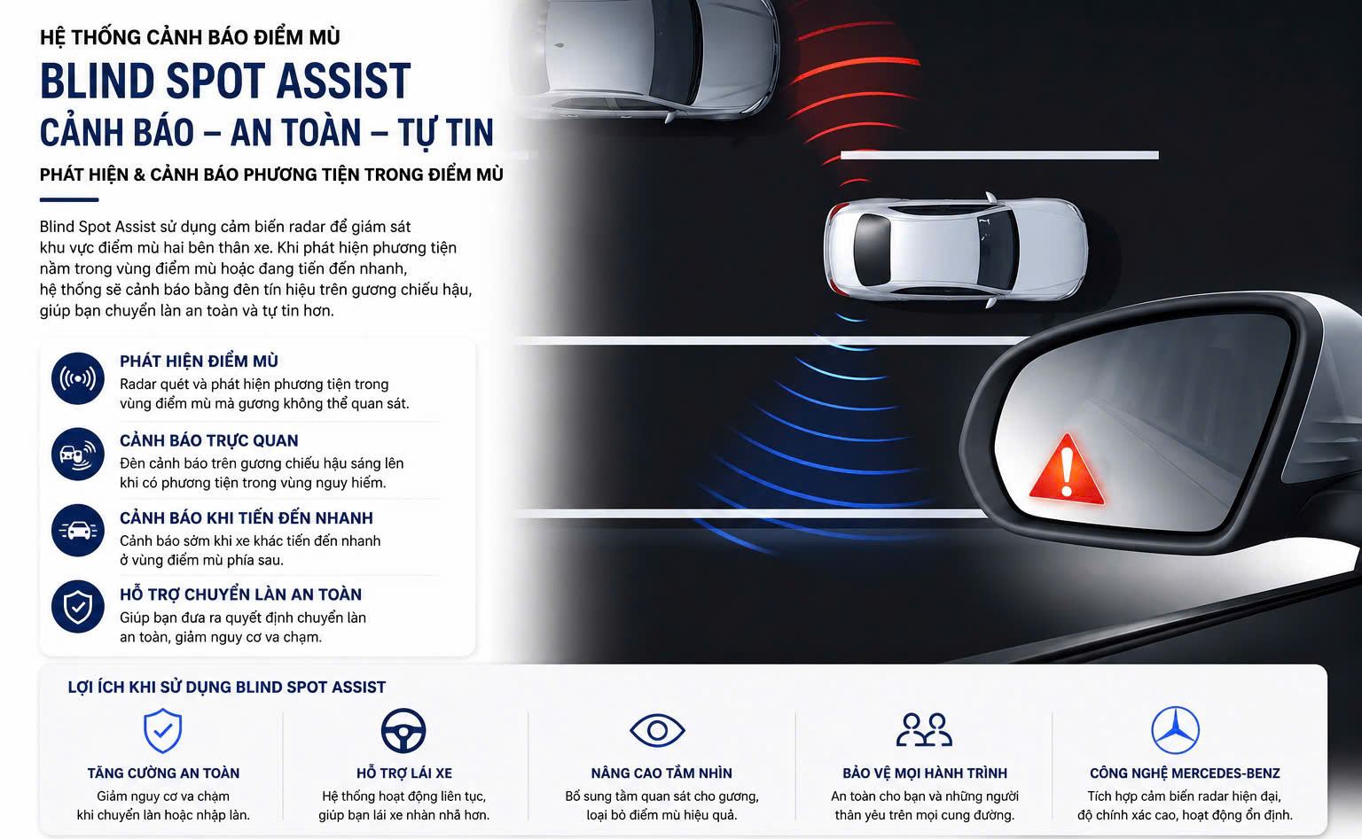 Hệ Thống Cảnh Báo Điểm Mù Mercedes