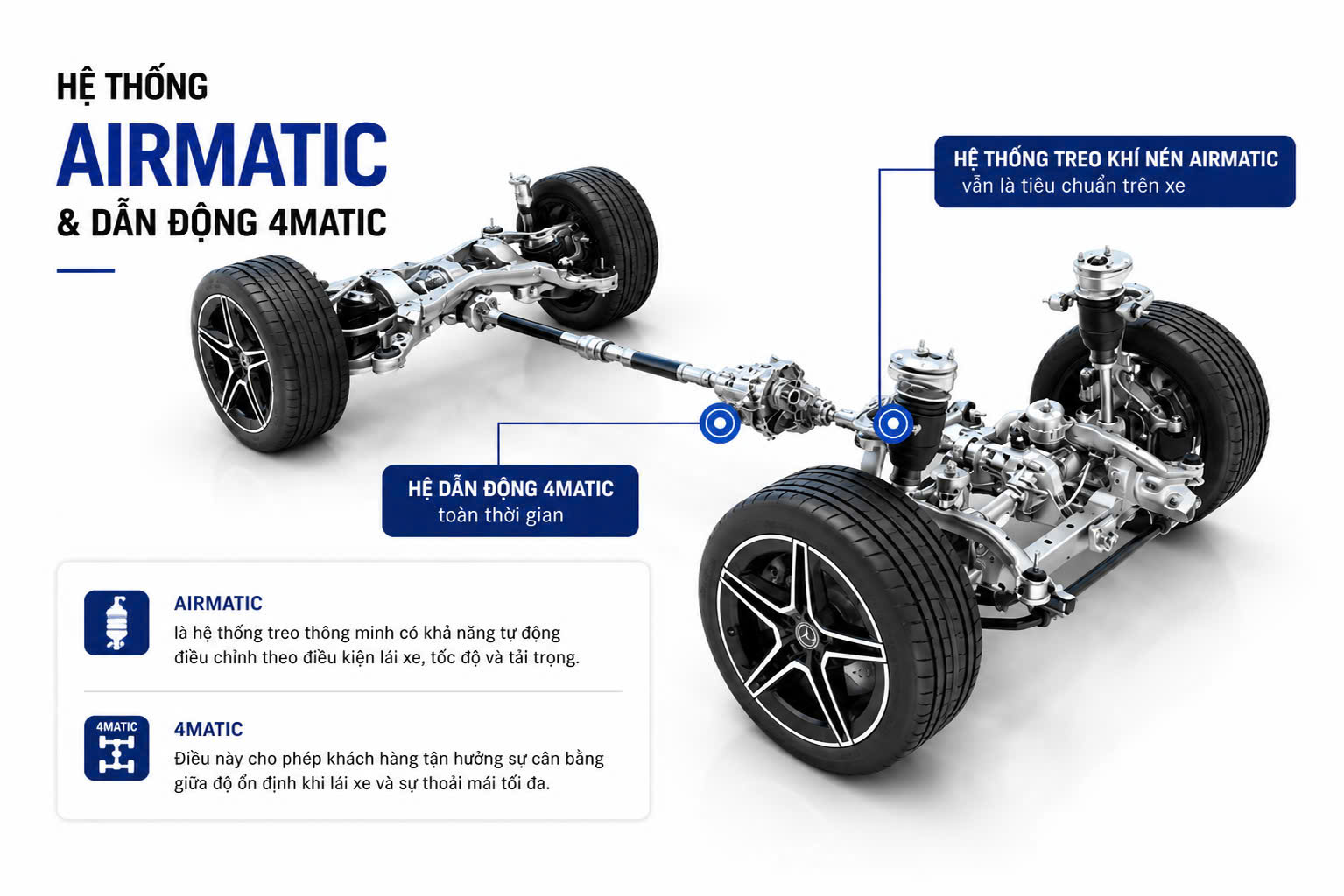 Hệ thống treo khí nén AirMatic