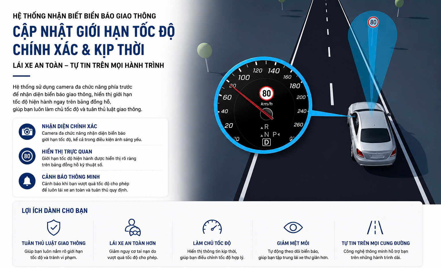 Hệ Thống Nhận Biết Biển Báo