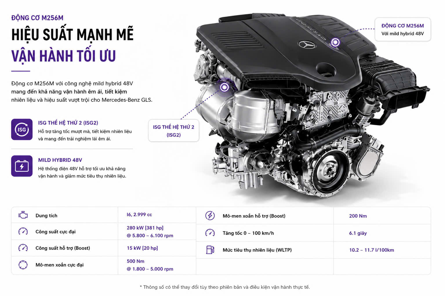 Hiệu suất động cơ Mercedes GLS 450 Facelift