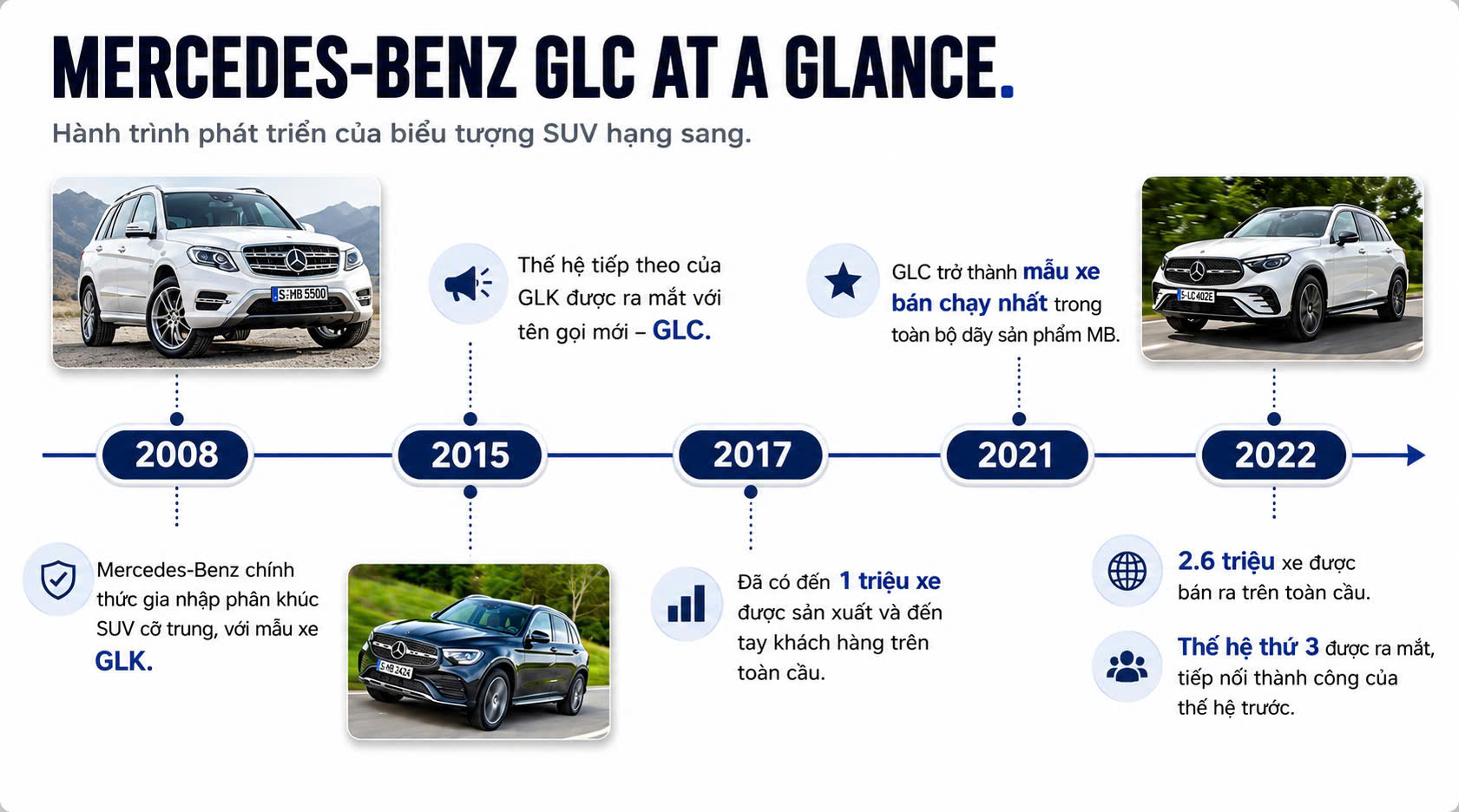 Lịch Sử Xe Mercedes GLC