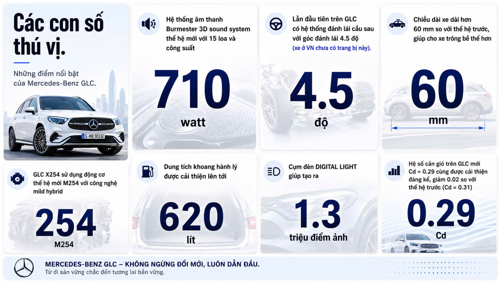 Những Thay Đổi Của Xe Mercedes GLC X254