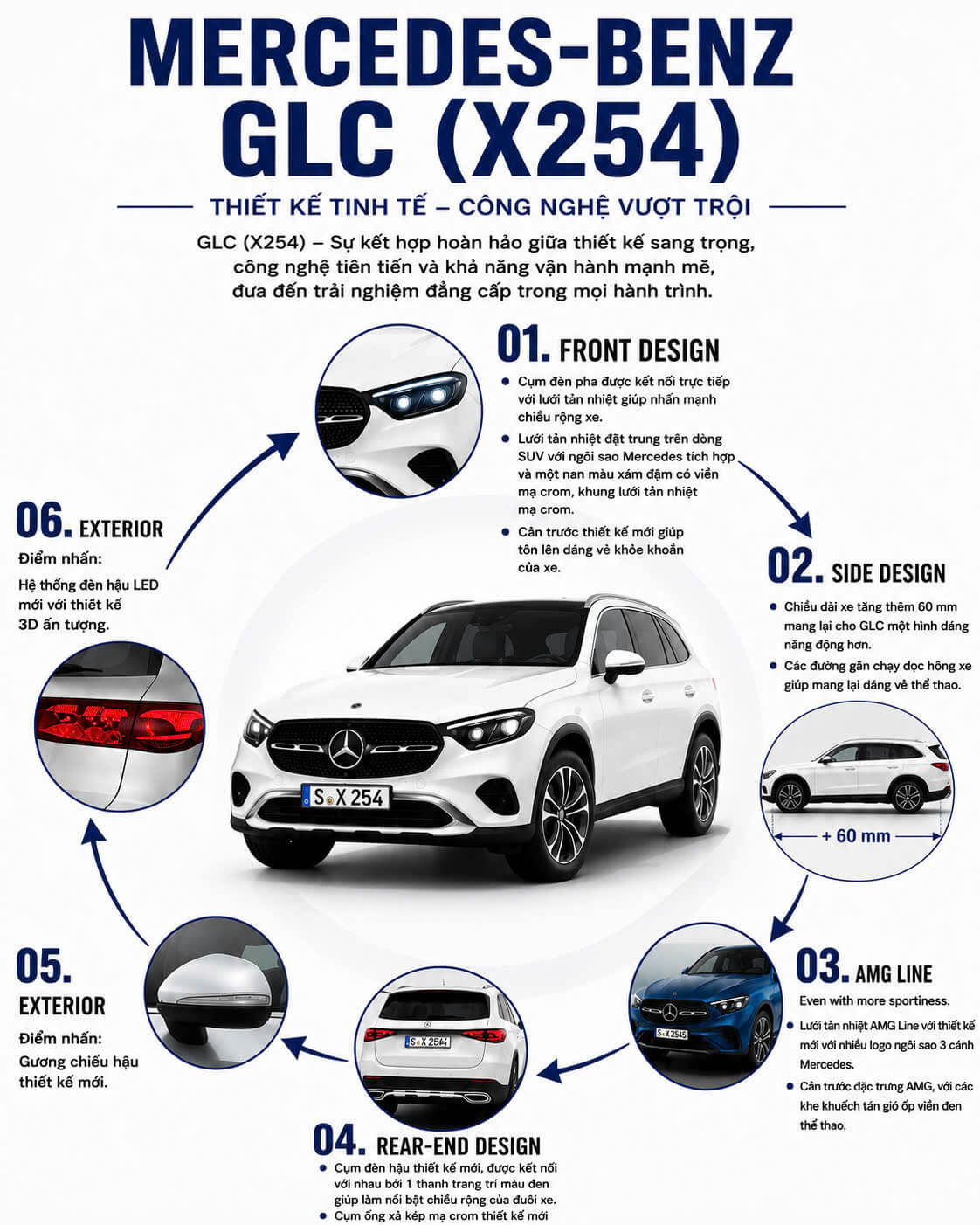 Thay Đổi Về Ngoại Thất Xe Mercedes GLC X254