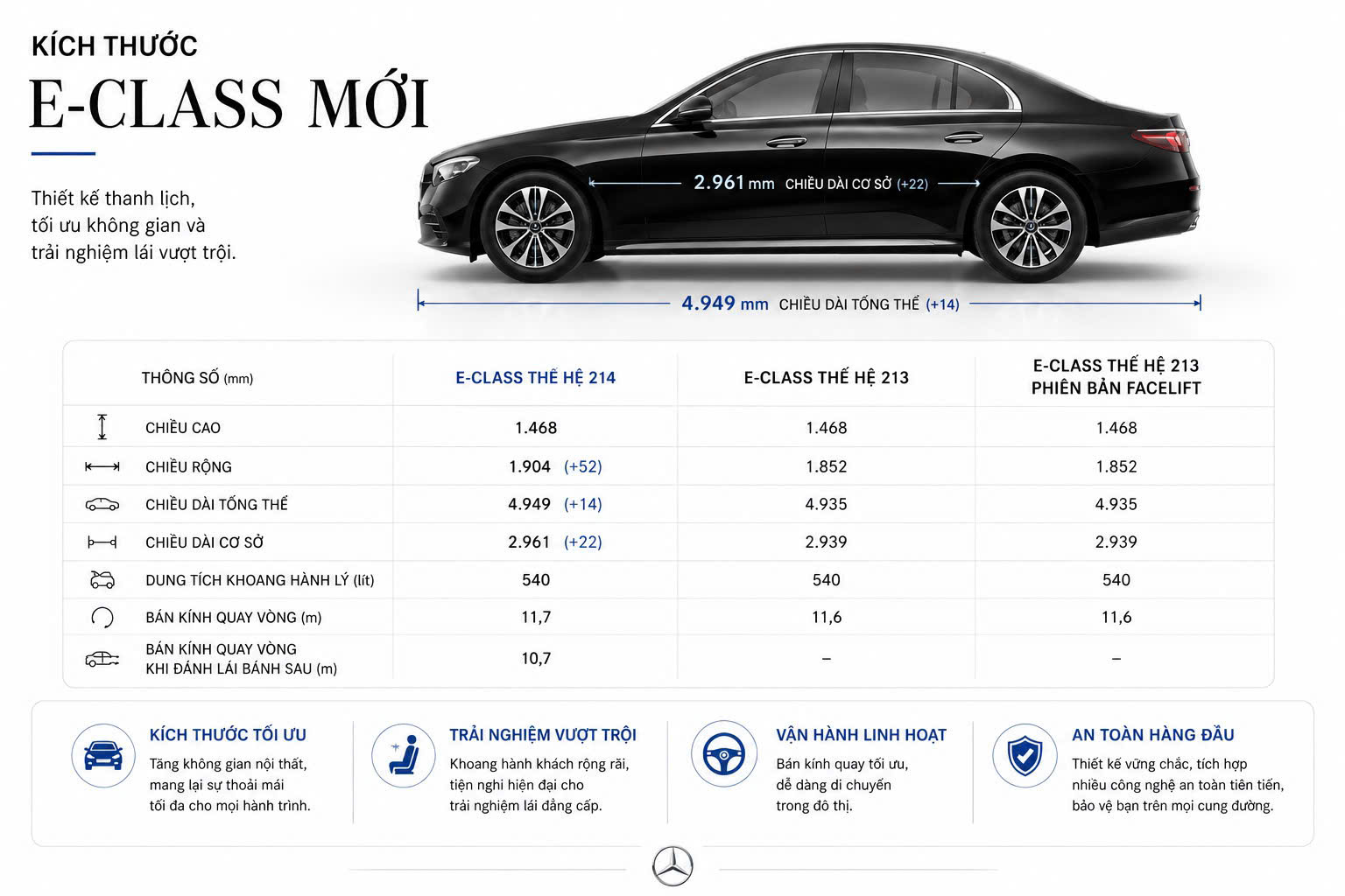 Thông Số Kỹ Thuật Xe E Class 2026