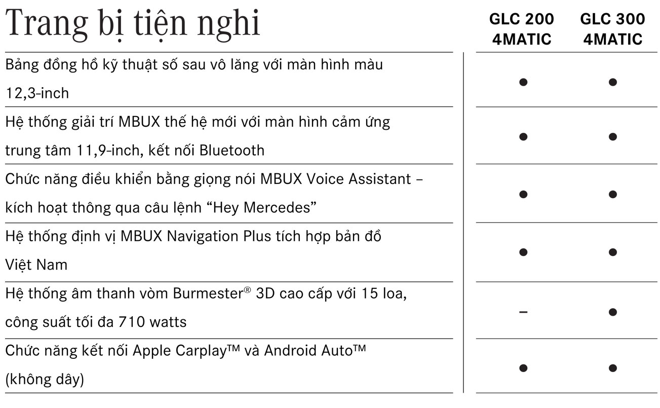 Trang Thiết Bị Tiện Nghi Trên Xe Mercedes GLC200 4Matic