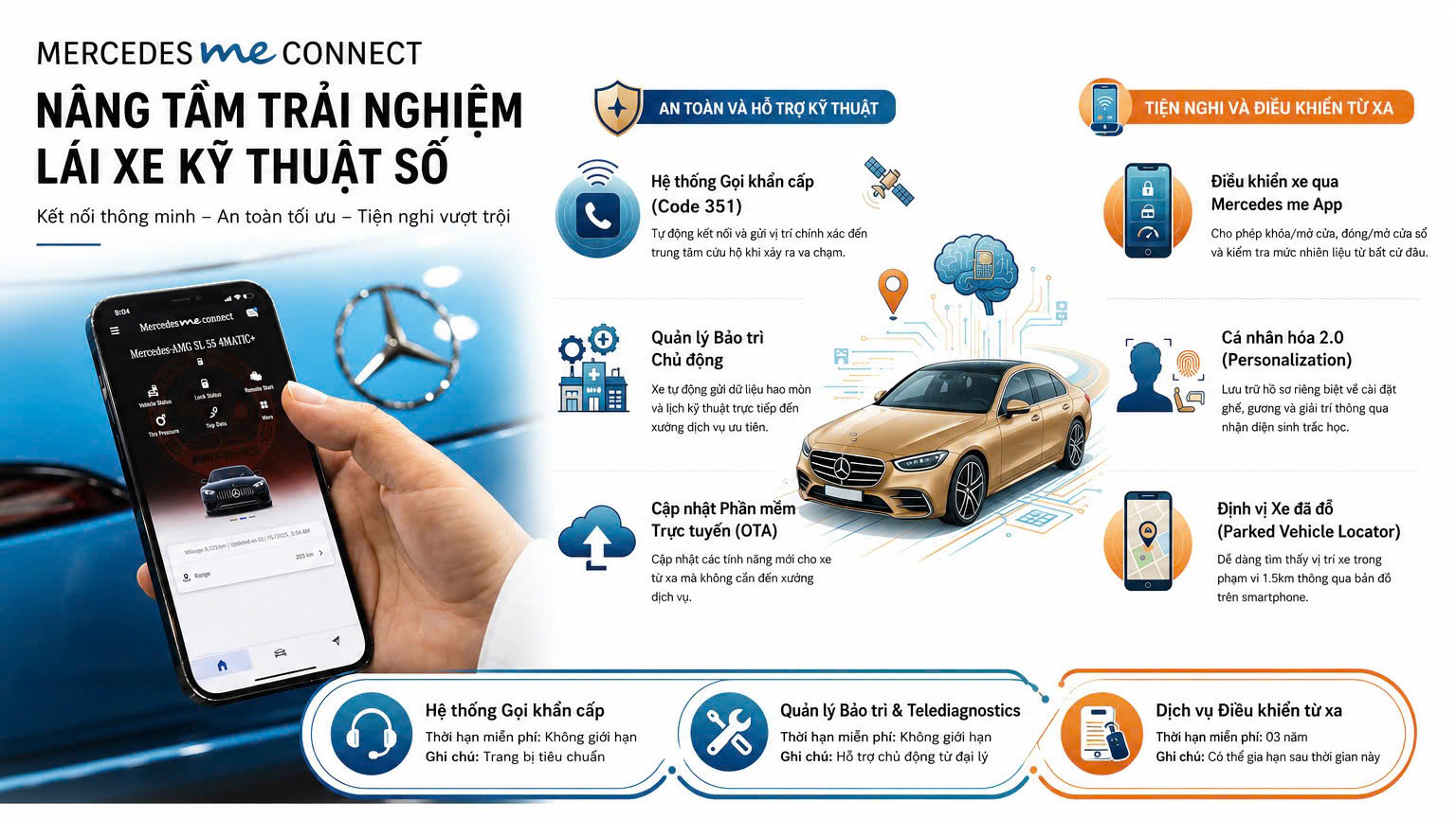 Mercedes Me Connect Nâng Tầm Trải Nghiệm
